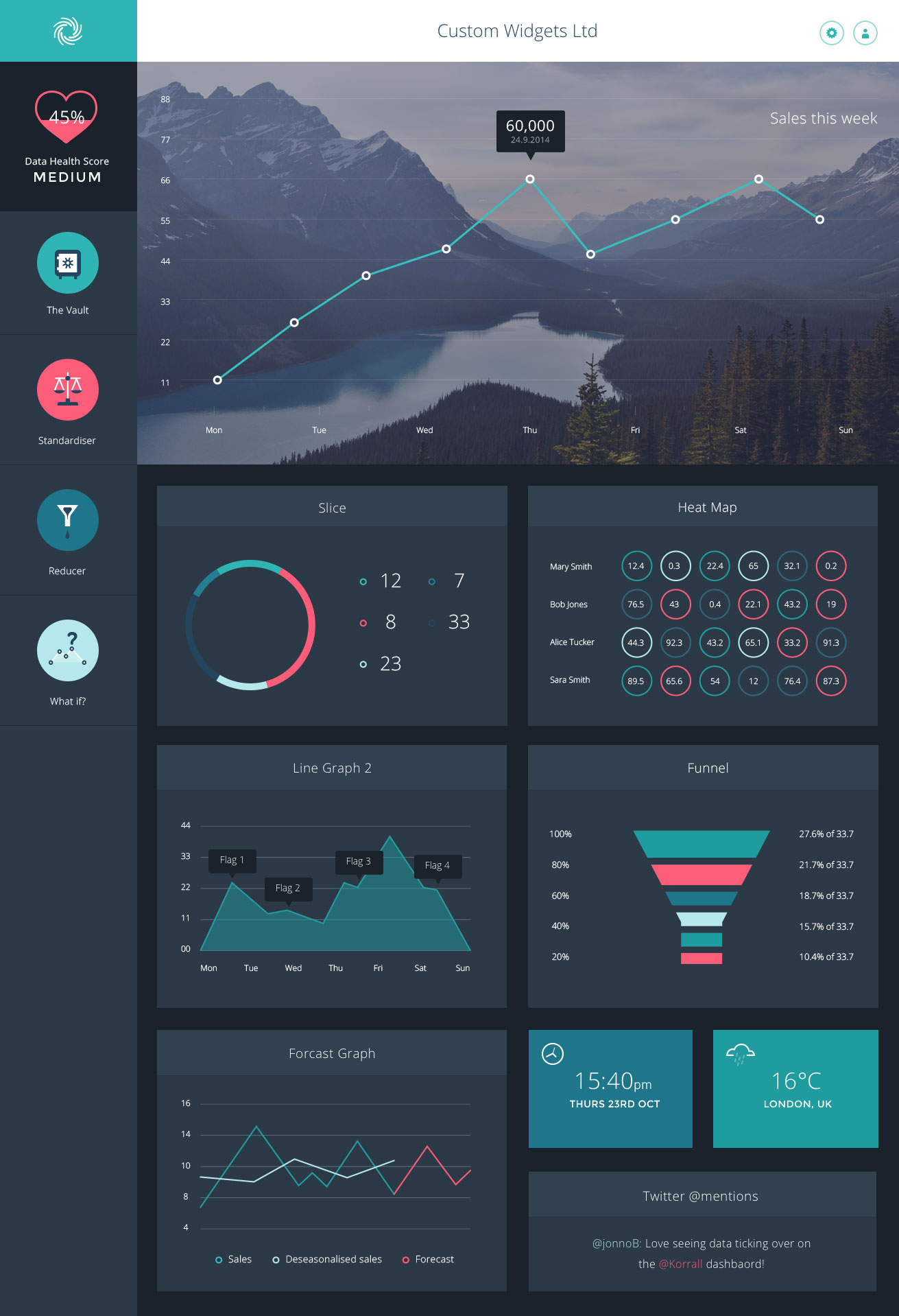 Korrall Dashboard