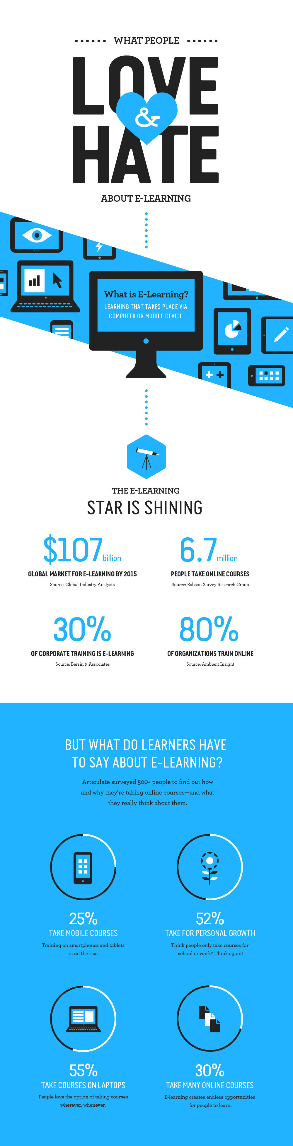 Love hate infographic