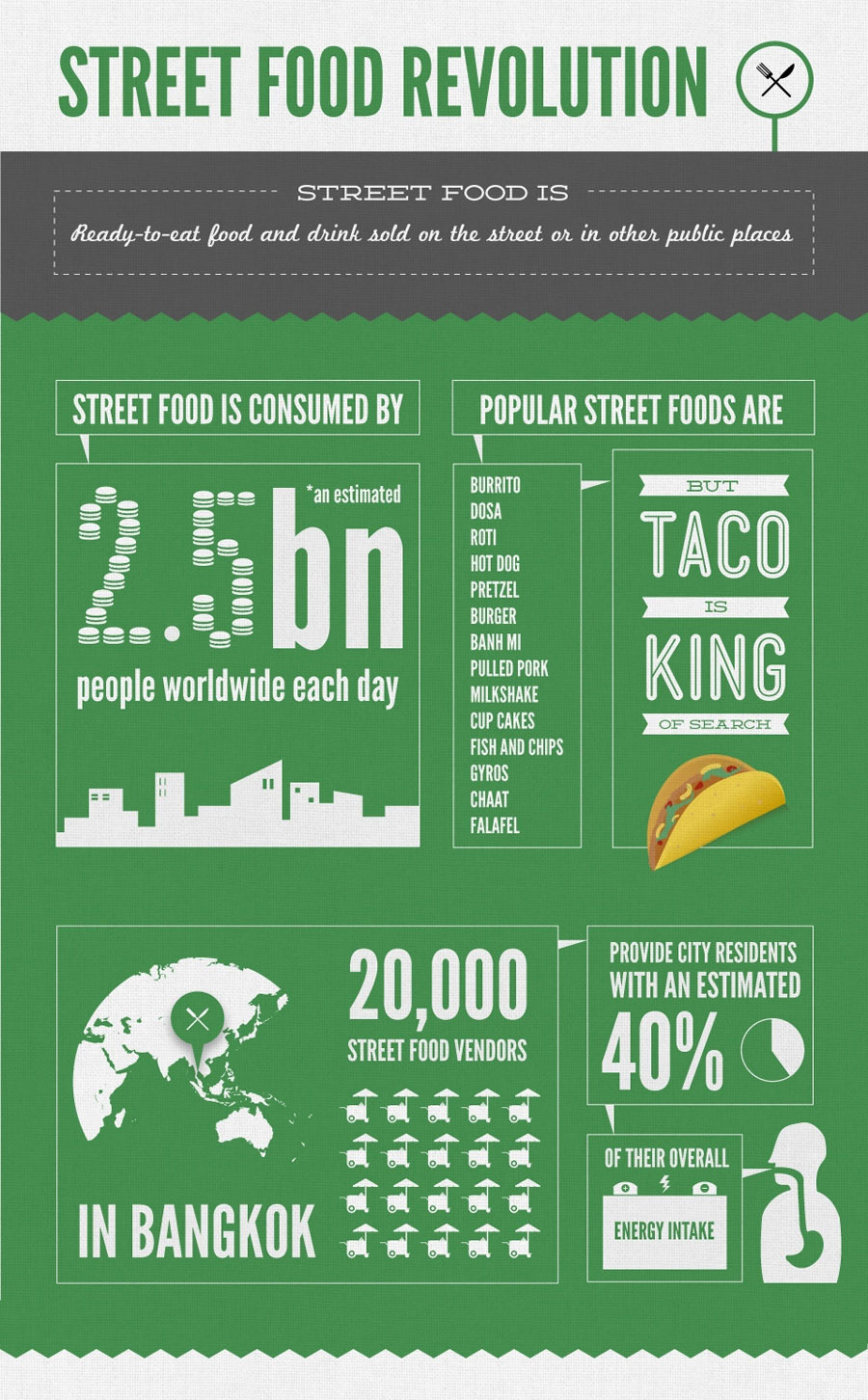 Street food infographic